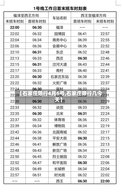 【石家庄限行4月6号,石家庄限行几今天】-第1张图片