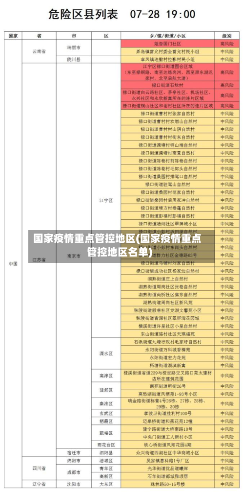 国家疫情重点管控地区(国家疫情重点管控地区名单)-第1张图片