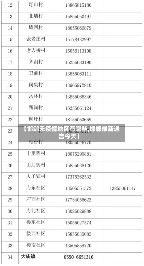 【邯郸无疫情地区有哪些,邯郸最新通告今天】-第1张图片