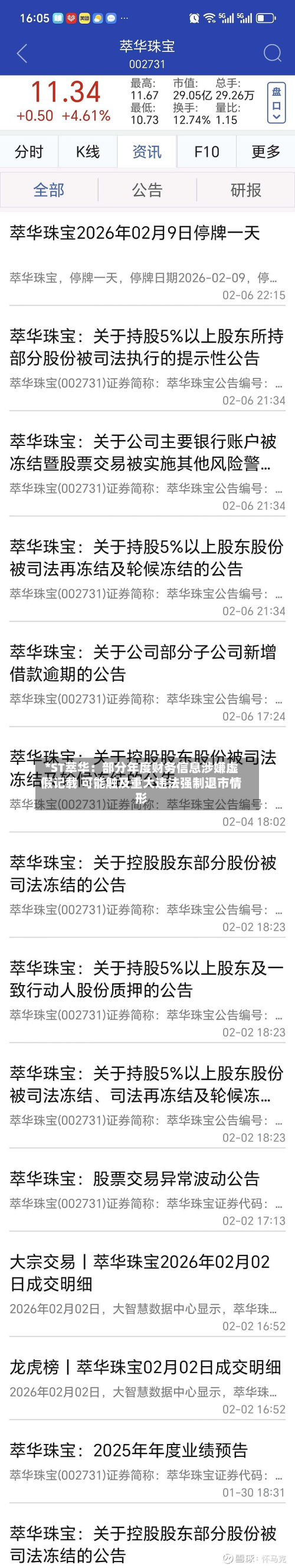 *ST萃华:部分年度财务信息涉嫌虚假记载 可能触及重大违法强制退市情形-第3张图片