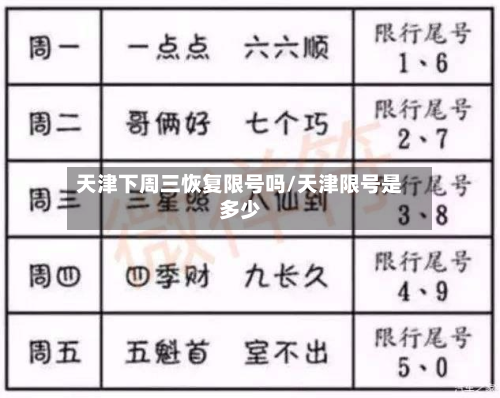 天津下周三恢复限号吗/天津限号是多少-第1张图片