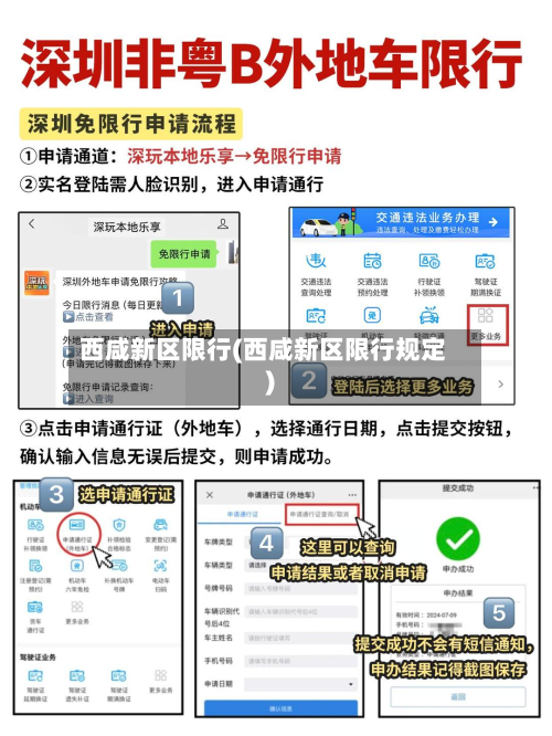西咸新区限行(西咸新区限行规定)-第1张图片