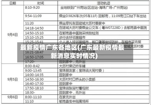 最新疫情广东各地区(广东最新疫情最新消息实时情况)-第2张图片
