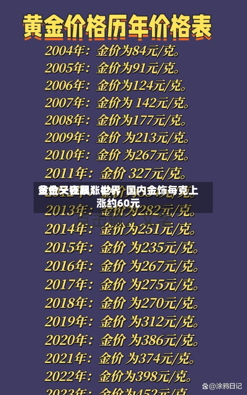 黄金又狂飙！世界金价一夜暴涨4%	，国内金饰每克上涨约60元-第1张图片