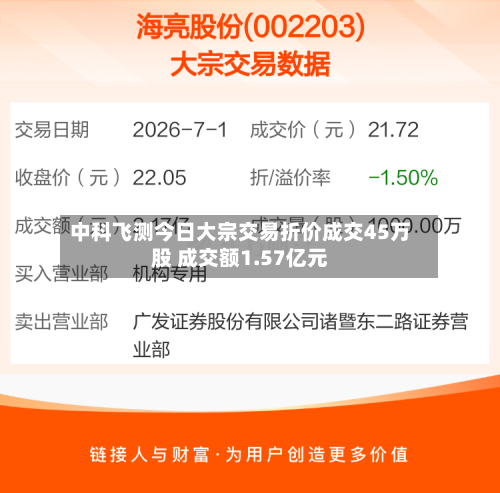 中科飞测今日大宗交易折价成交45万股 成交额1.57亿元-第3张图片