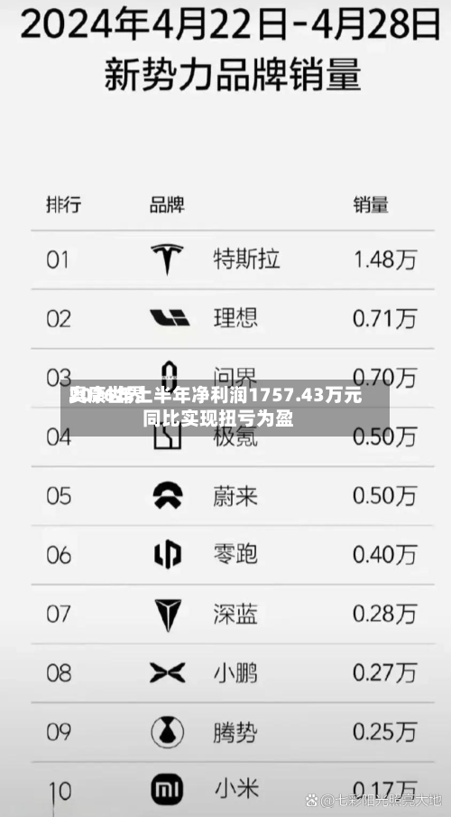 奥康世界
2026年上半年净利润1757.43万元 同比实现扭亏为盈-第2张图片
