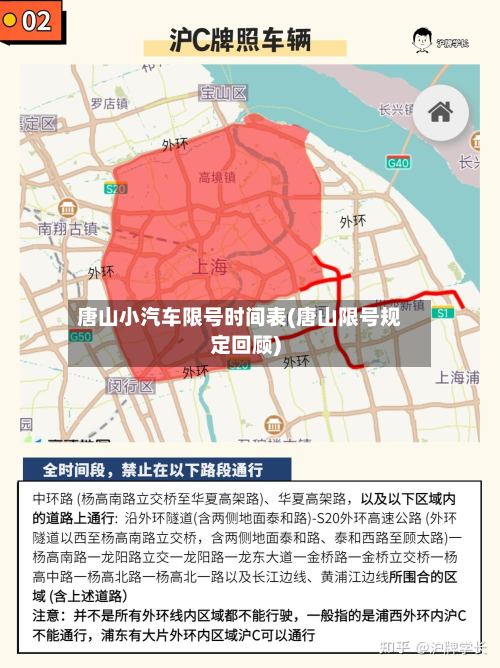 唐山小汽车限号时间表(唐山限号规定回顾)-第2张图片