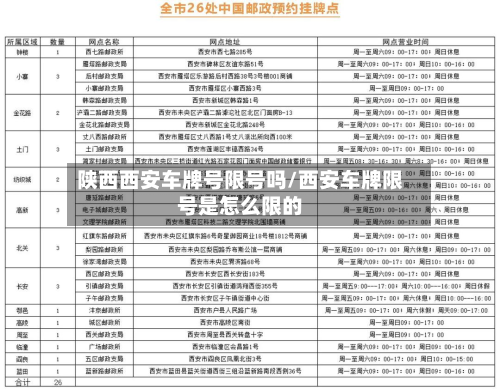 陕西西安车牌号限号吗/西安车牌限号是怎么限的-第2张图片