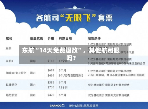 东航“14天免费退改	”，其他航司跟吗？-第3张图片