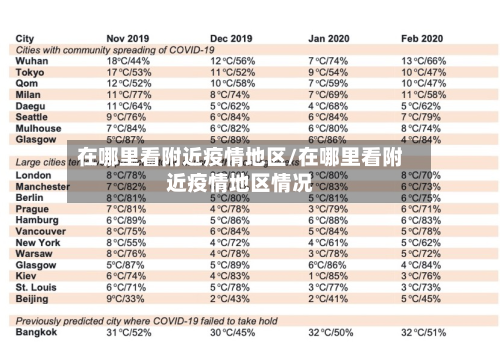 在哪里看附近疫情地区/在哪里看附近疫情地区情况-第2张图片