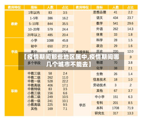【疫情期间那些地区属中,疫情期间哪几个城市不能去】-第2张图片