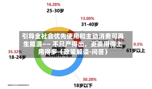 引导全社会优先使用和主动消费可再生能源—— 不只产得出，更要用得上用得多（政策解读·问答）