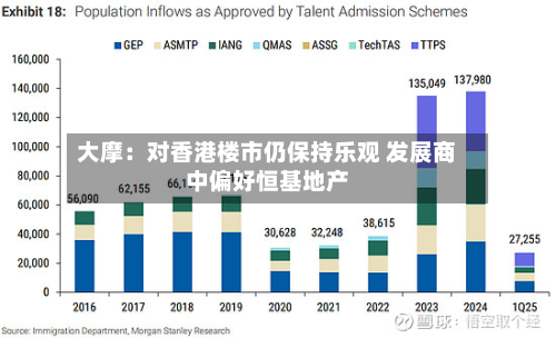 大摩:对香港楼市仍保持乐观 发展商中偏好恒基地产-第2张图片
