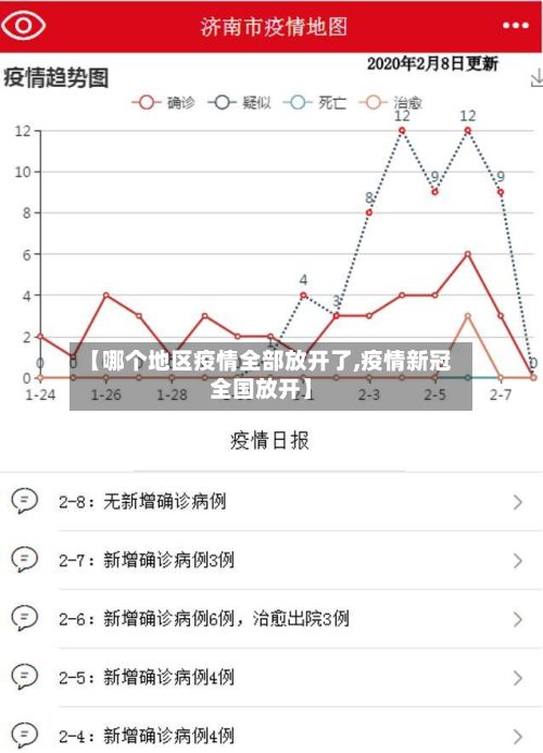【哪个地区疫情全部放开了,疫情新冠全国放开】-第2张图片
