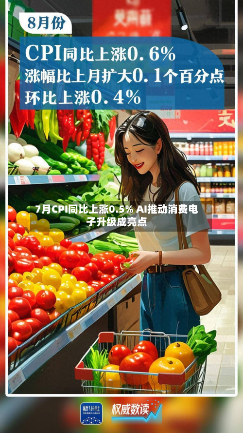 7月CPI同比上涨0.5% AI推动消费电子升级成亮点-第1张图片