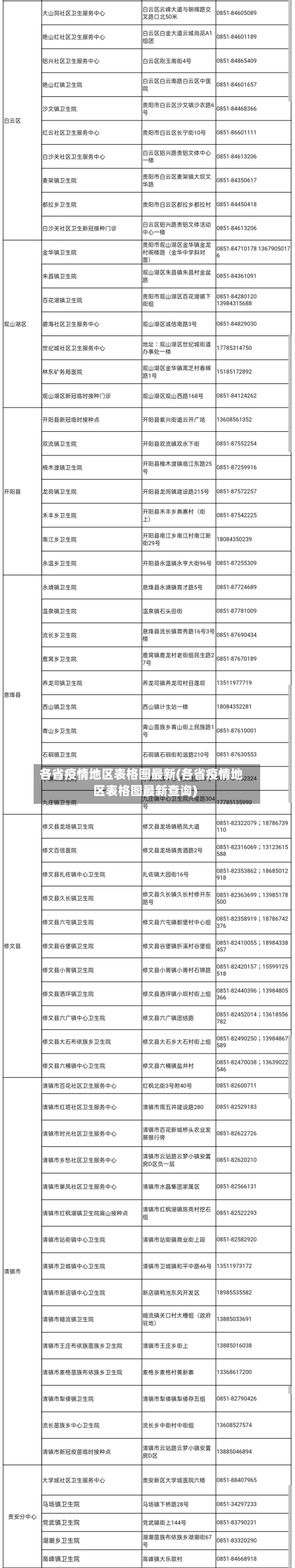 各省疫情地区表格图最新(各省疫情地区表格图最新查询)-第1张图片
