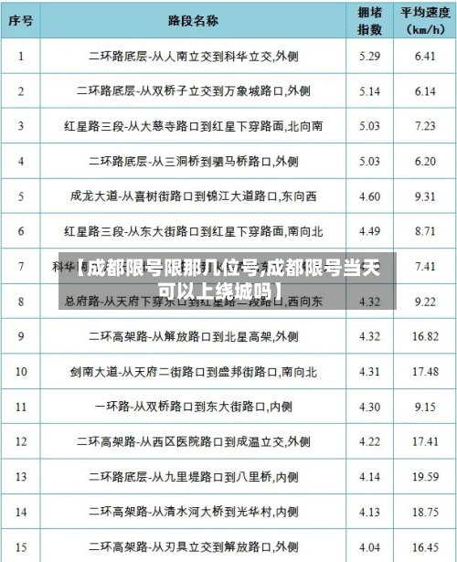 【成都限号限那几位号,成都限号当天可以上绕城吗】-第2张图片