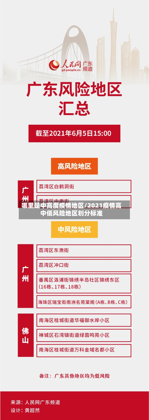 哪里是中高度疫情地区/2021疫情高中低风险地区划分标准-第1张图片