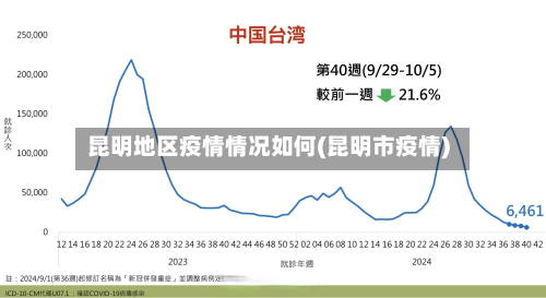 昆明地区疫情情况如何(昆明市疫情)-第1张图片