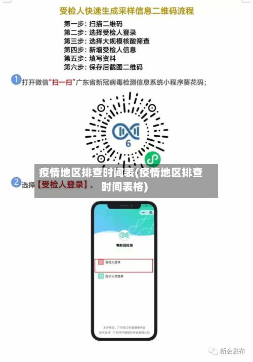 疫情地区排查时间表(疫情地区排查时间表格)-第1张图片