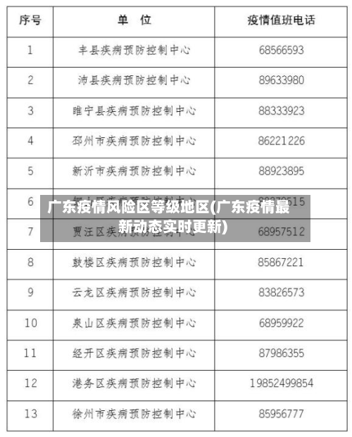广东疫情风险区等级地区(广东疫情最新动态实时更新)-第1张图片