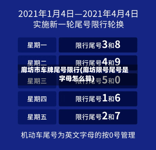 廊坊市车牌尾号限行(廊坊限号尾号是字母怎么算)-第2张图片