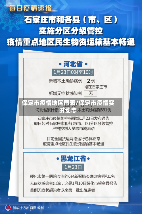 保定市疫情地区图表/保定市疫情实时动态