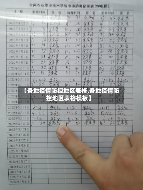 【各地疫情防控地区表格,各地疫情防控地区表格模板】