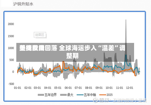 美线费用坚挺欧线回落 全球海运步入“温差	”调整期-第2张图片
