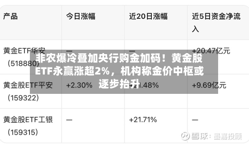 非农爆冷叠加央行购金加码！黄金股ETF永赢涨超2%，机构称金价中枢或逐步抬升-第3张图片