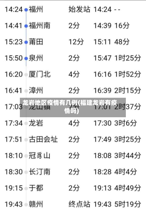 龙岩地区疫情有几例(福建龙岩有疫情吗)-第1张图片