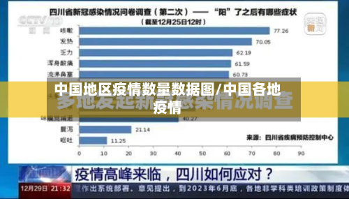 中国地区疫情数量数据图/中国各地疫情-第1张图片