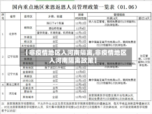 【非疫情地区入河南隔离,非疫情地区入河南隔离政策】-第1张图片