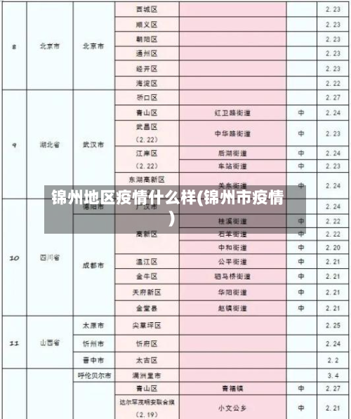 锦州地区疫情什么样(锦州市疫情)