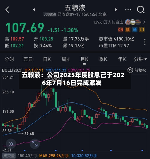 五粮液:公司2025年度股息已于2026年7月16日完成派发-第2张图片