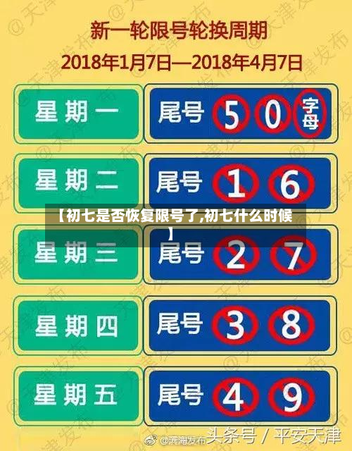 【初七是否恢复限号了,初七什么时候】-第1张图片