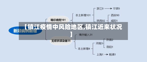 【镇江疫情中风险地区,镇江近来状况】-第1张图片