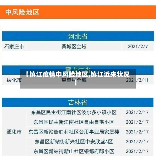 【镇江疫情中风险地区,镇江近来状况】-第2张图片