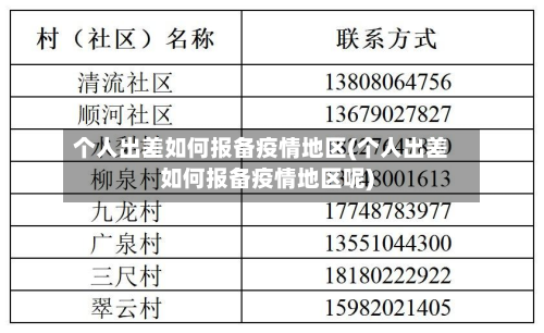 个人出差如何报备疫情地区(个人出差如何报备疫情地区呢)-第1张图片