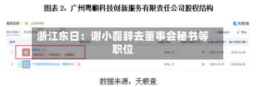 浙江东日:谢小磊辞去董事会秘书等职位-第2张图片