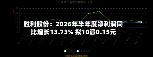 胜利股份:2026年半年度净利润同比增长13.73% 拟10派0.15元-第3张图片