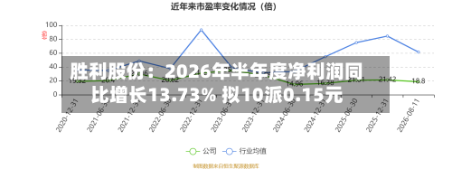 胜利股份:2026年半年度净利润同比增长13.73% 拟10派0.15元-第2张图片