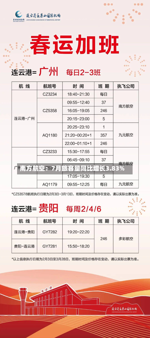南方航空:7月旅客量同比增长3.83%-第2张图片