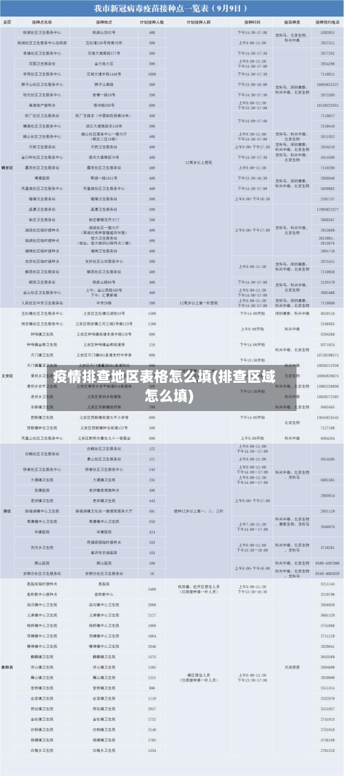 疫情排查地区表格怎么填(排查区域怎么填)-第3张图片