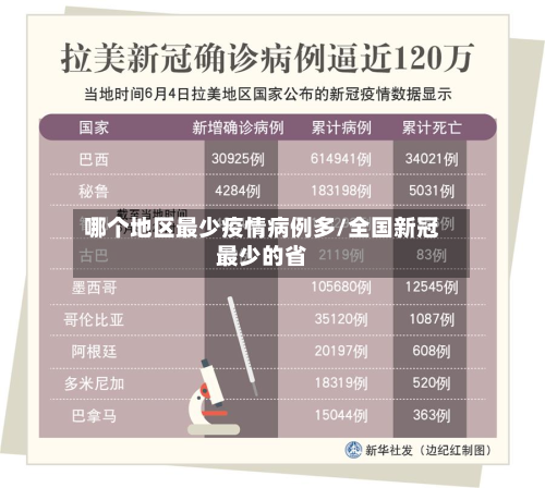 哪个地区最少疫情病例多/全国新冠最少的省