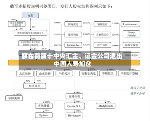 茅台前前十股东有变：中央汇金、证金公司退出 中国人寿加仓-第2张图片