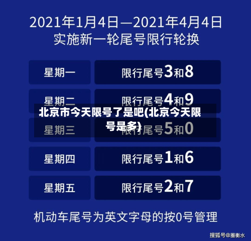 北京市今天限号了是吧(北京今天限号是多)-第1张图片