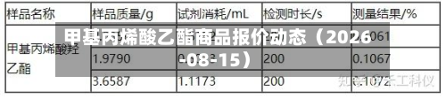 甲基丙烯酸乙酯商品报价动态(2026-08-15)-第3张图片
