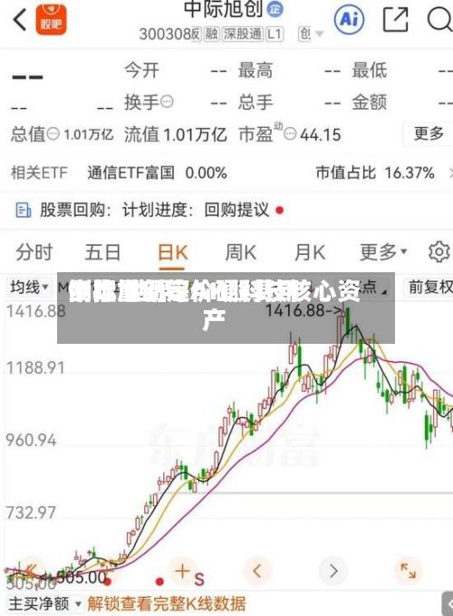 中际旭创等AH股费用
倒挂 世界
资本重新定价硬科技核心资产-第2张图片