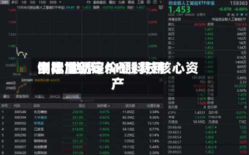 中际旭创等AH股费用
倒挂 世界
资本重新定价硬科技核心资产-第3张图片